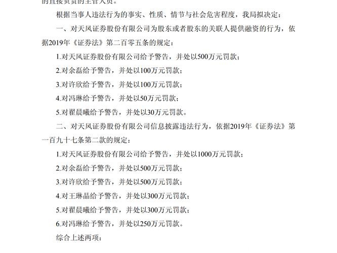 因违法提供融资及信披违规，天风证券被罚1500万元