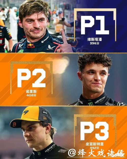 F1墨西哥站:诺里斯杆位夺冠 维斯塔潘第三 F1墨西哥站:诺里斯杆位夺冠 维斯塔潘第三