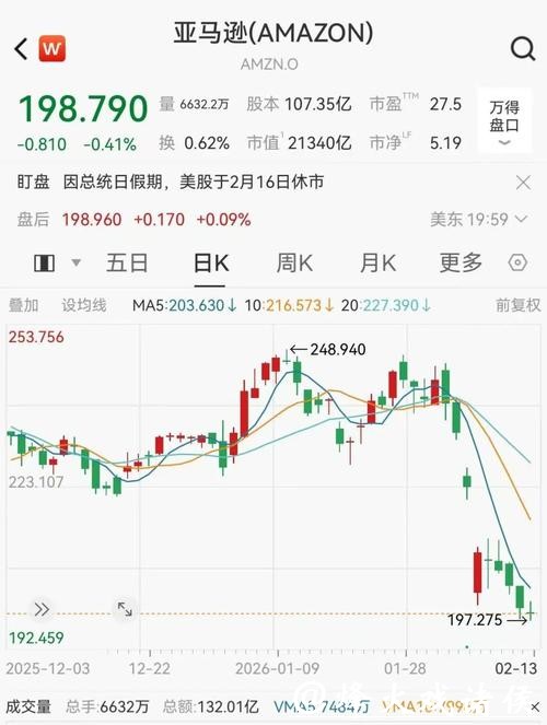 跌入熊市！超10万亿“大溃败”！两大巨头，疯狂减持！