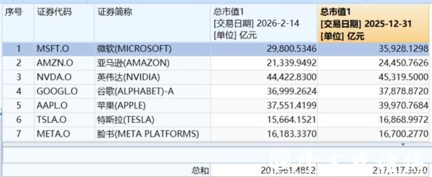 跌入熊市！超10万亿“大溃败”！两大巨头，疯狂减持！